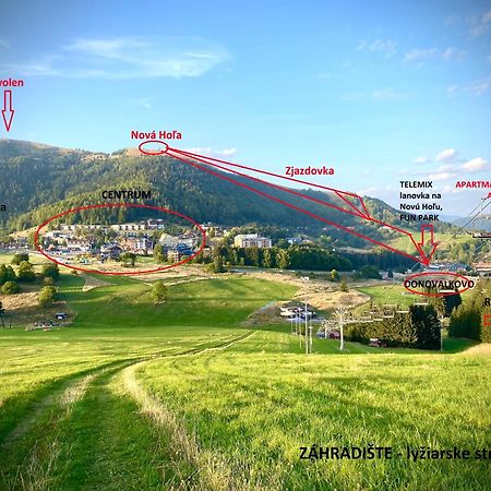 Apartmany Tatran Donovaly Luaran gambar